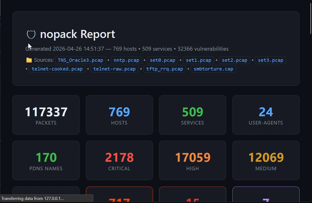 HTML Report