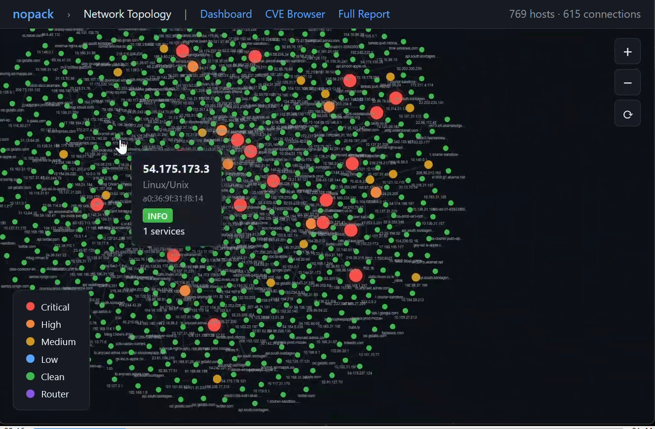 Network Topology